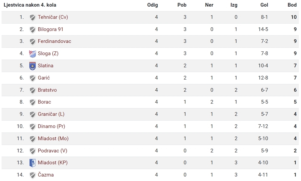 4. NL 4. kolo