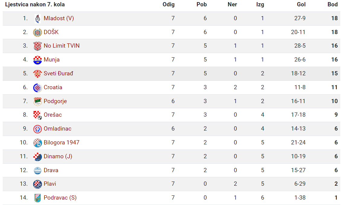 1. ZNL 8. kolo
