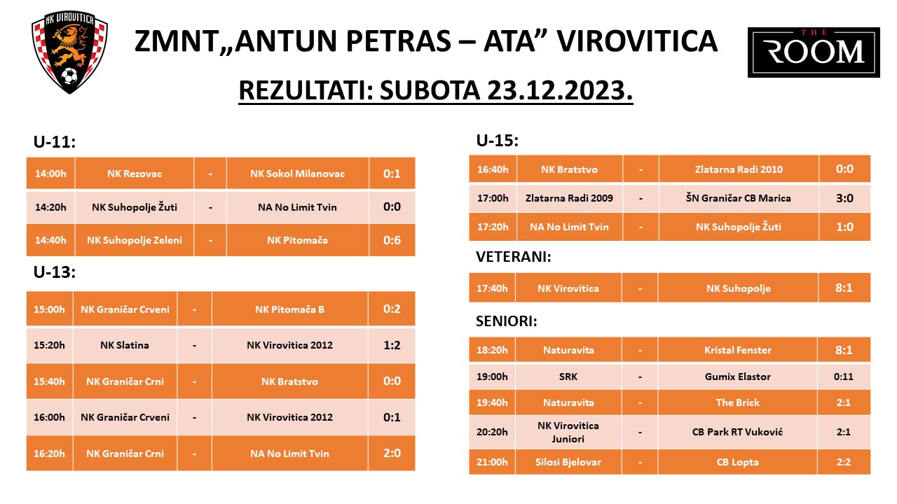 Rezultati subota