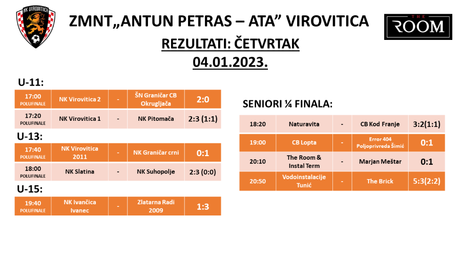 Rezultati cetvrtak 04.01. Custom