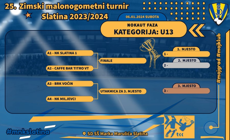 u13 Custom