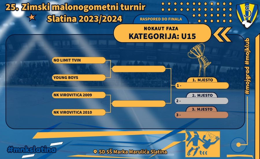 u15 Custom