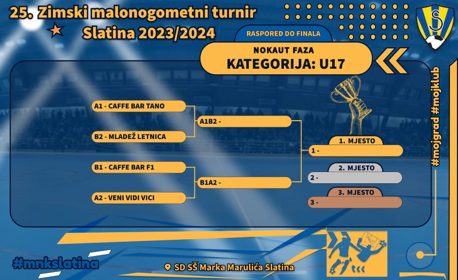 u17 Custom