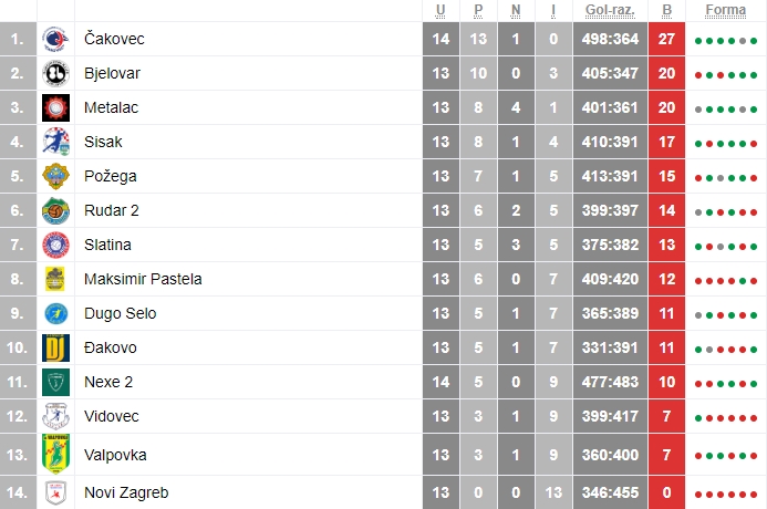 1. HRL Sjever 14. kolo