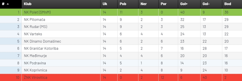 3. NL Sjever 15. kolo