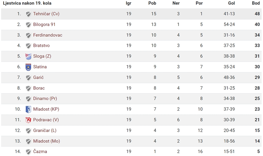 4. NL 19. kolo