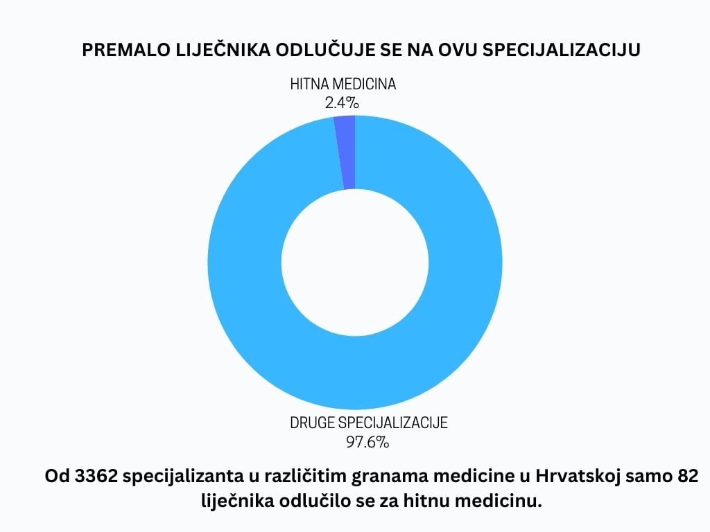 specijalizacije