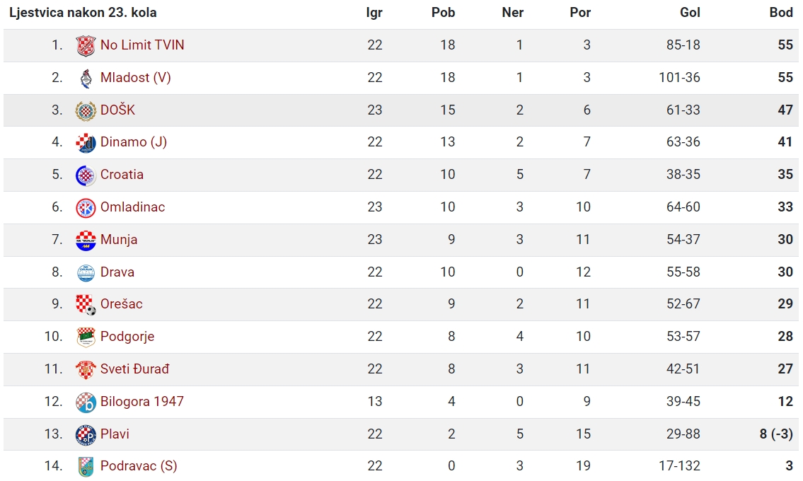 1. ZNL 23. kolo