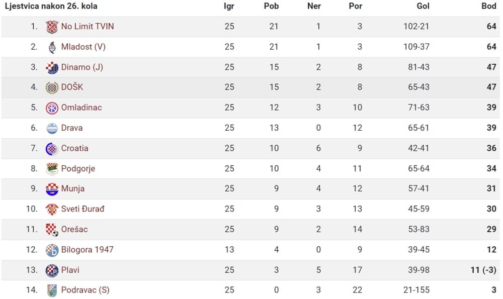 1. ZNL
