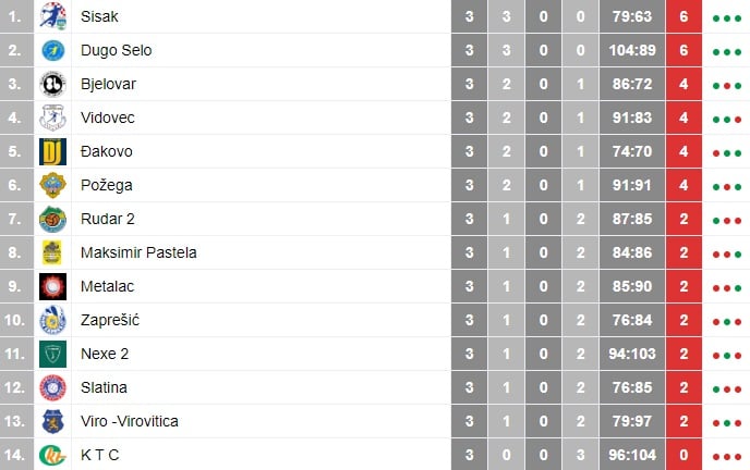 tablica 8